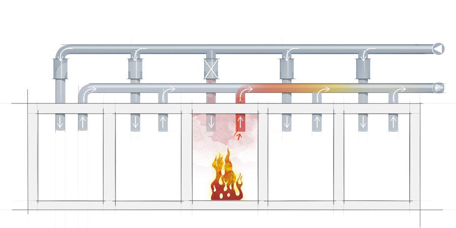 BASIC, FUNKTION I FT-SYSTEM MED FLÄKTAR I DRIFT I brandens inledande skede, när trycket i brandrummet blir större än mottrycket i tilluftskanalen till brandrummet stänger BASIC automatiskt och