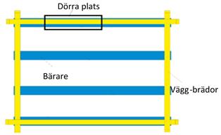 torr. Lägg de fundament elementen.