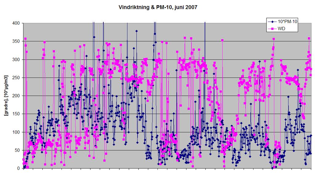 RAPPORT 12 (29) Figur 8