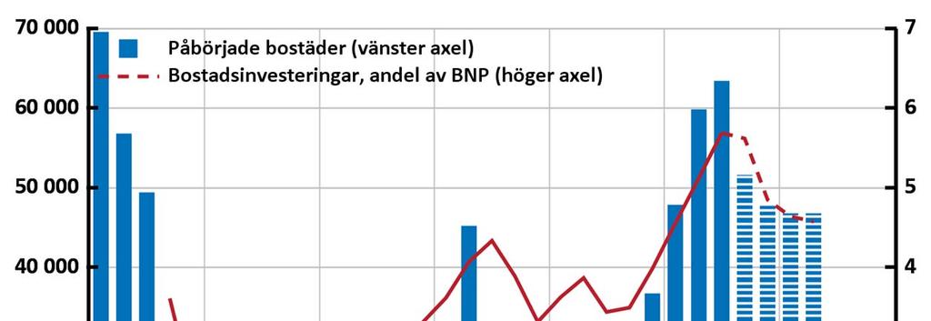 Diagram 4.8.