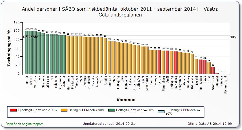 Källa: