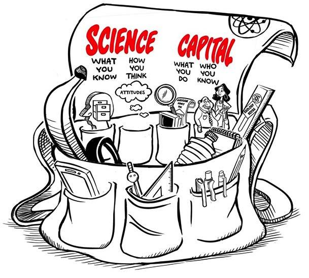 Vi bidrar alla till det som utgör ett Science Capital Science capital is key to science aspira2ons and