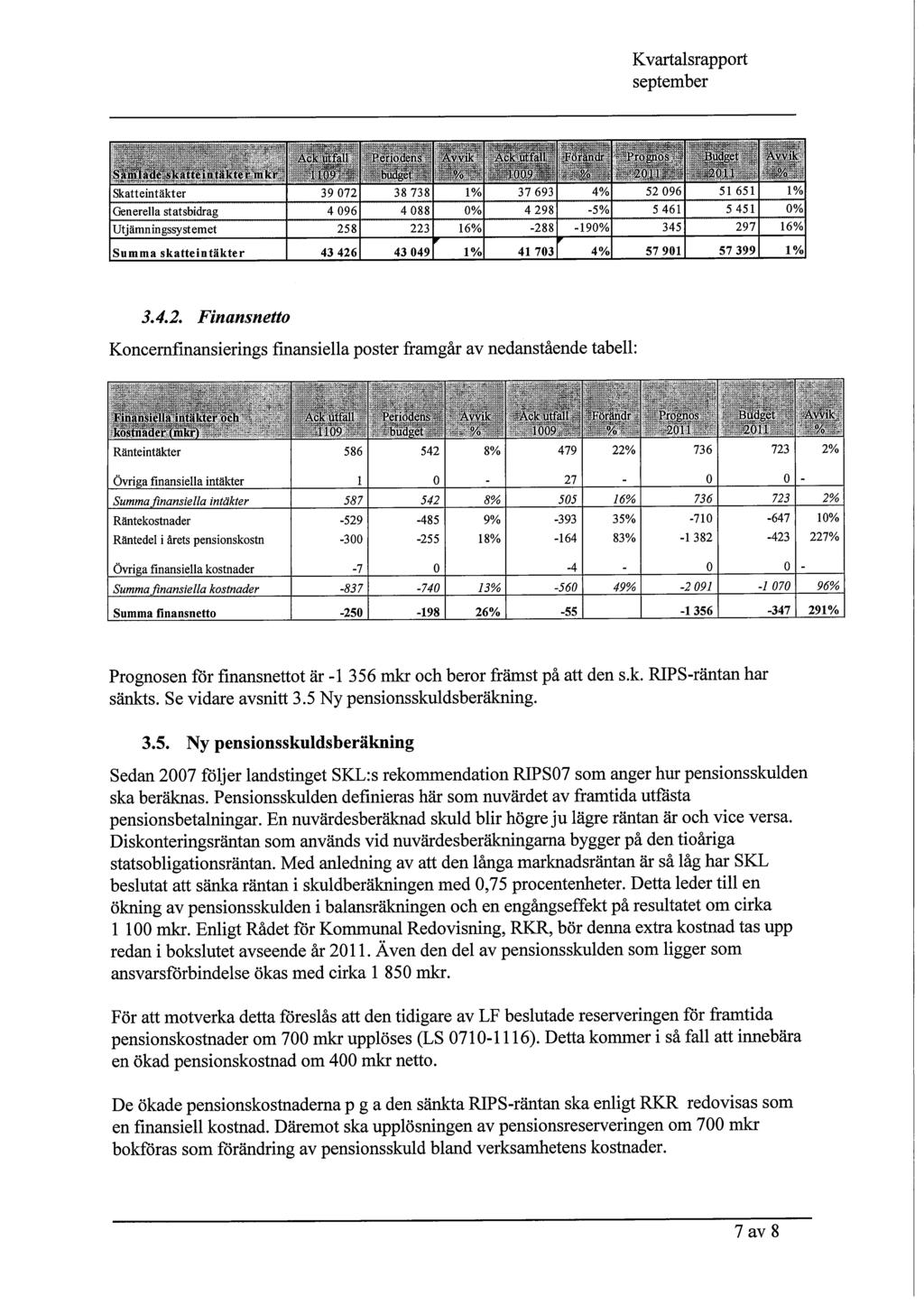 Sinil: d kal, eintäkterinir 'C A ;5 A "f" "t* e zr A ;r Skatteintäkter 39 72 38 738 i% 37 693 4% 52 96 5 1 65 l i% Generella statsbidrag 4 96 4 88 % 4 298-5% 5 461 5 451 % Utj ämn in gssy st emet 258