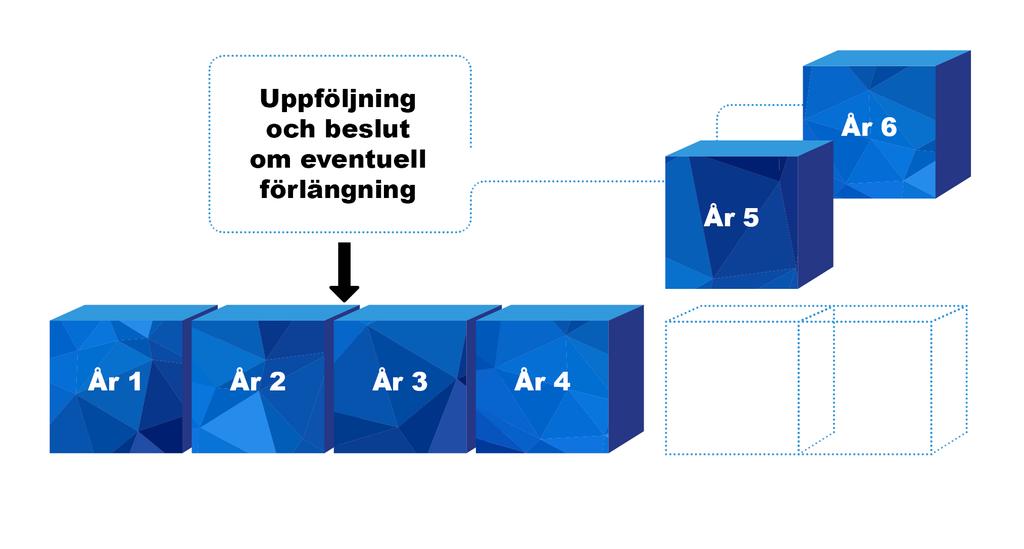 Långsiktig satsning