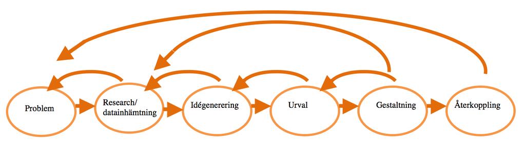 Solvang 1997, s.116), som innebär att man under observationerna snabbt går ifrån en stund för att skriva ner viktiga anteckningar som har betydelse för hela observationen.