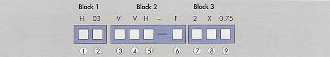STANDARDER System för typbeteckning av elektriska kablar enligt CENELEC HD 361 Exempel: Lättvikt PVC-mantelkabel, platt.