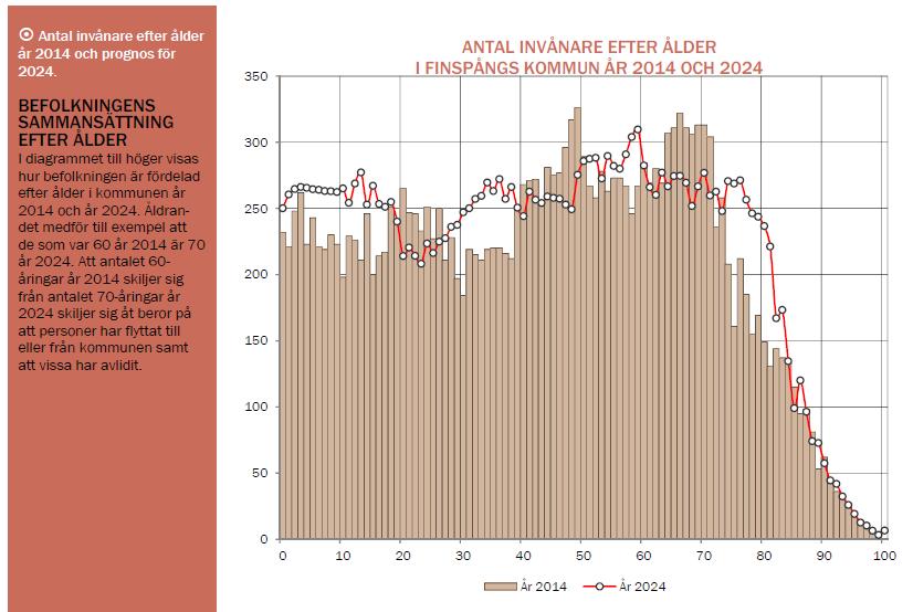 Omvärldsbeskrivning Finspångs kommun omfattar tätorten Finspång och ett antal mindre orter och en stor glesbygd. Totalt rymmer kommunen 21150 invånare (2014).