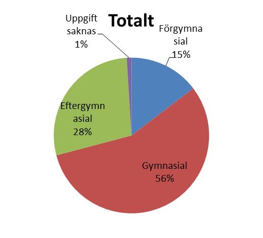 Organisation Finspångs kommuns bibliotek innefattar huvudbiblioteket i tätorten, samt filialerna i Hällestad och Rejmyre.