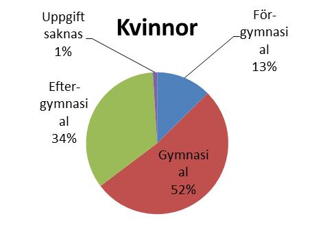 Huvudbiblioteket som sedan 2014 finns i det nybyggda Bildningen är sedan dess även gymnasiebibliotek.