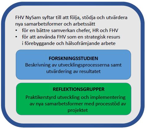 FoU-program Företagshälsovård Forskningsbaserad kunskap för