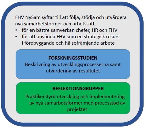 FoU-program Företagshälsovård Forskningsbaserad kunskap för