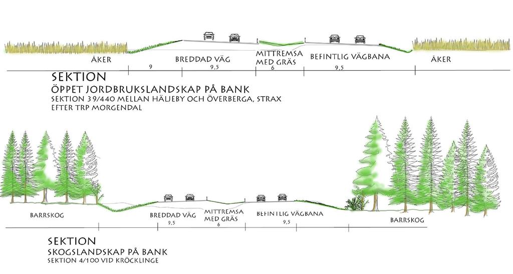 6. Förslag 6. 1 Vägens geometri Vägen byggs ut till motorvägsstandrad, med en ca 6 meter bred mittremsa. Vägen breddas huvudsakligen mot norr, förutom vid passagen av hällristningen vid Hälljesta.
