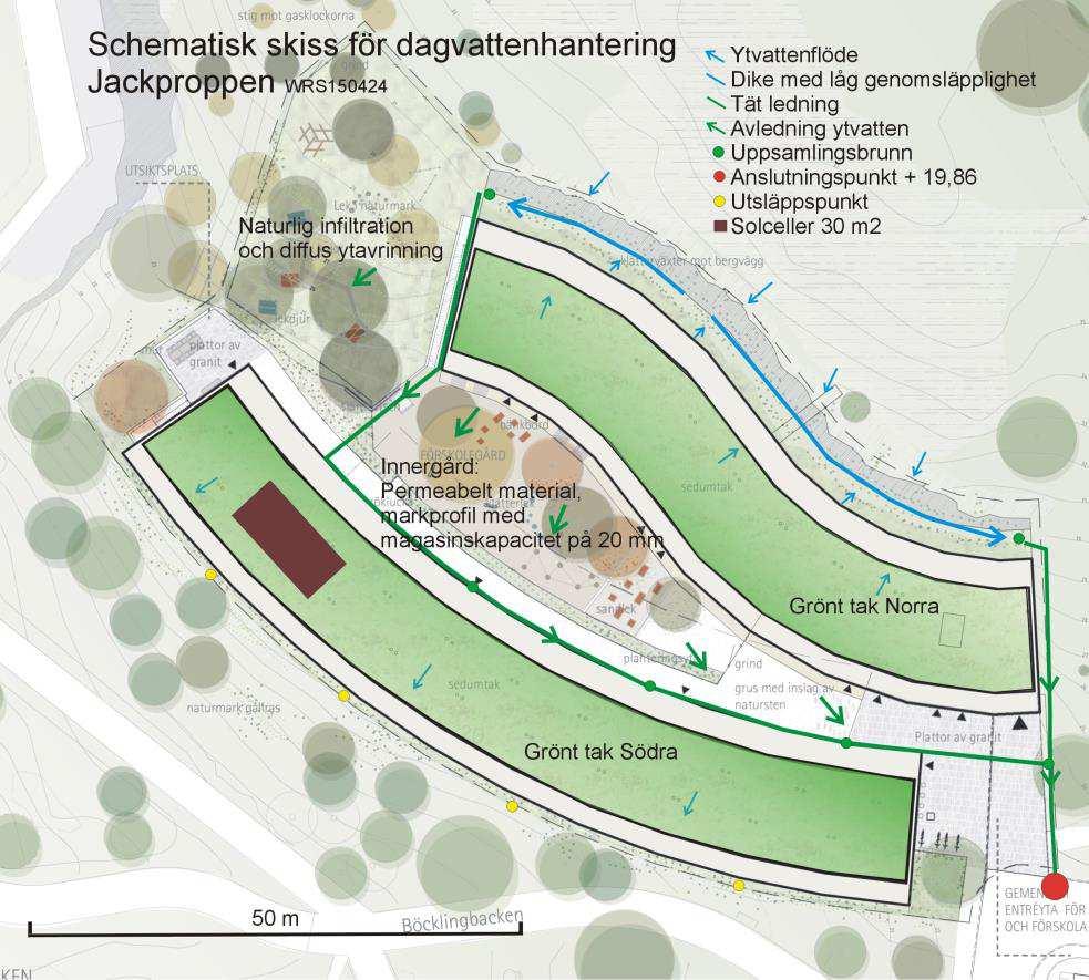 Figur 9. Schematisk skiss för avledning av vatten i och från kvarteret Jackproppen. 6.1.