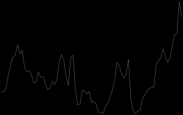 000 140 000 120 000 80 000 100 000 ANT. BOSTÄDER 60 000 80 000 FOLKÖKN.
