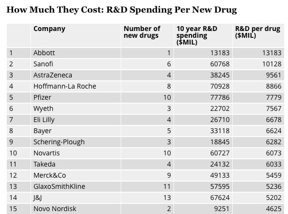 Cost of doing trials Current clinical trials are too slow, too expensive, not reliable, and not designed to answer the important questions Rob Califf, deputy commissioner for medical products &