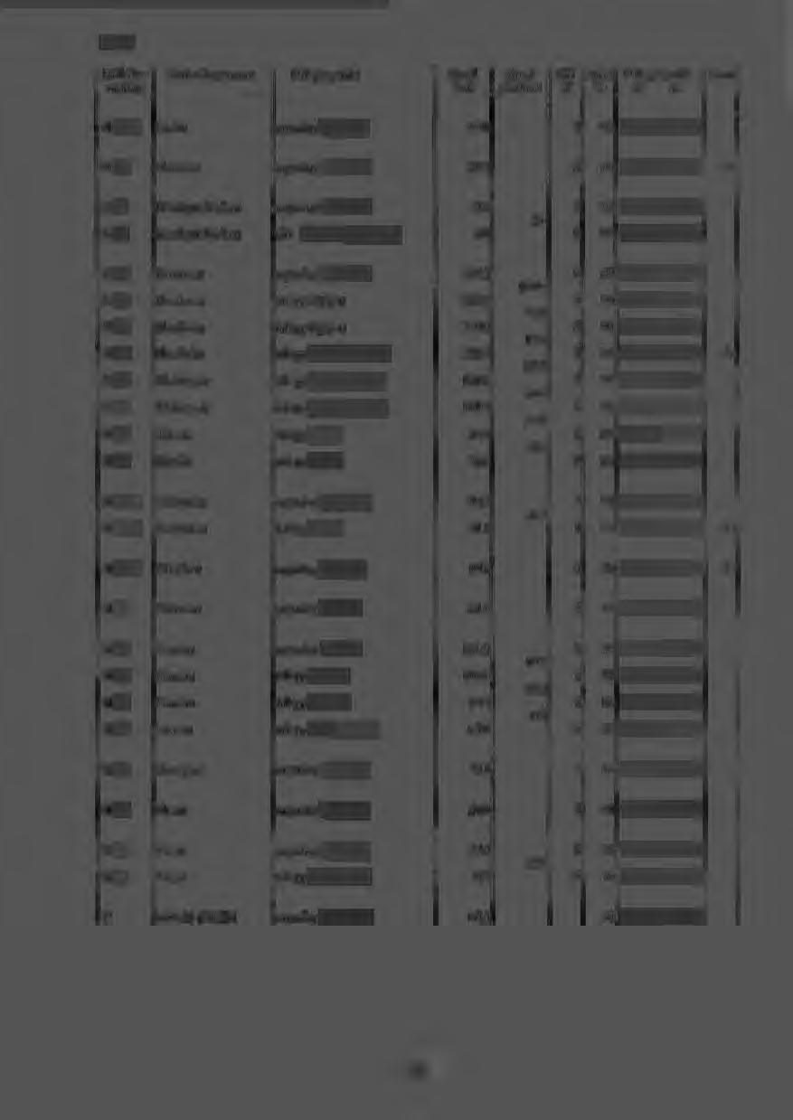 SMI-IT Biflödes Vattendragsnarn n UtJoppspunkt Areal Areal Sjö Skog Ulloppspunkt Anm ordnin~ Jcm2 skillnad % % X y 31 13 l SaxAn mynning i Haggen 55.