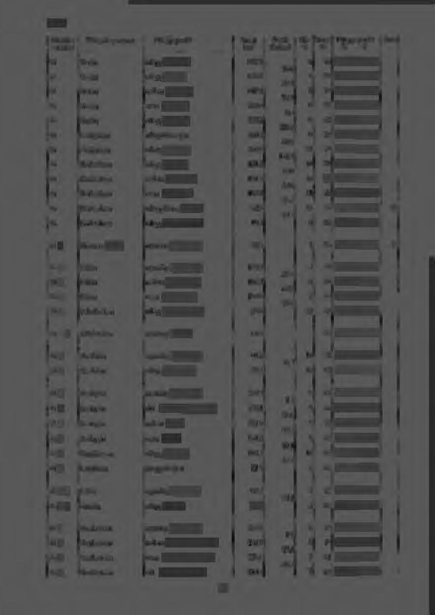 SMHl Biflödes Vaucndrngsnamn Utloppspunkt Areal Areal Sjö Skog Uiloppspunkt Anm ordning kml skillnad % % X y 35 Storån inlopp Råsvalen 882.5 8 77 662122 146237 46.8 35 Storlln utlopp Sörsjön 835.