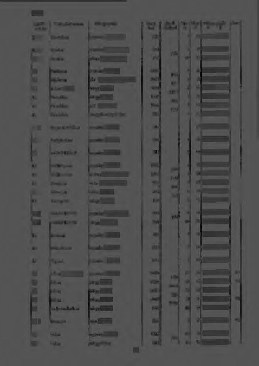 SMl-0 Binödcs Vattendragsnamn UUoppspunkt Areal Areal Sjö Skog UtloppspunkL Anm ordnina kml skillnad % % X y 11 12 Kliarydsån mynning i Anebysjön 52.