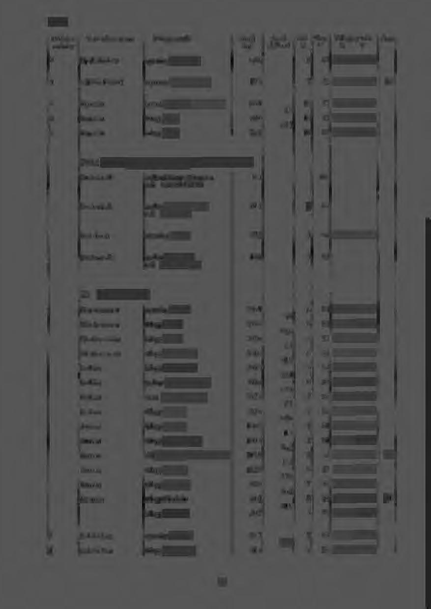 SMHI Biflödes- Vailendrngsnamn UUoppspunkt Arnal Areal- Sjö Skog Utloppspunkt Anm ~dni11g kml skillnod % % X y 3 B jörkabäcke,1 mynning i Ungsjön 63.