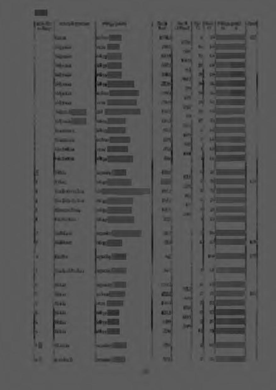 SMHJ Einöcle.~- Vauendngsnnmn Utloppspunkt Areal Areal- Sjö Skog Utlopps punkt Anrn ordnin.l!. kn1 2 skillnad % % X y Emån nedom Emån 1451.4 8 70 636832 146427 124 734.6 Solgenån ovan EmAn 716.
