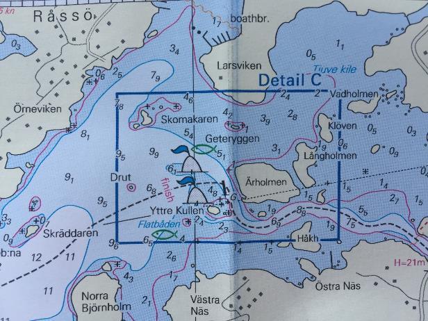 Mål. Mållinjen är en linje mellan röda