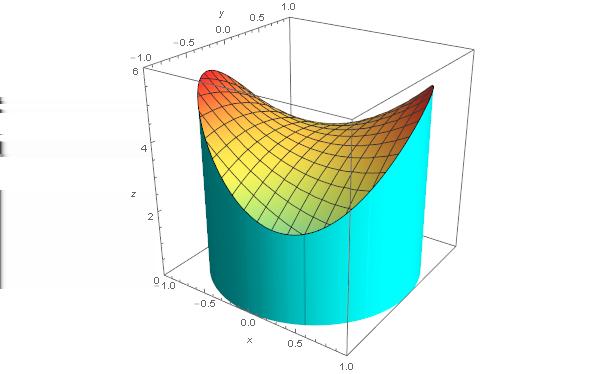 2.7.0 Konservativa fält KAPITEL 2. DEL 2 Lösning: f x = 2x + 2y, f y = 2x 2y.