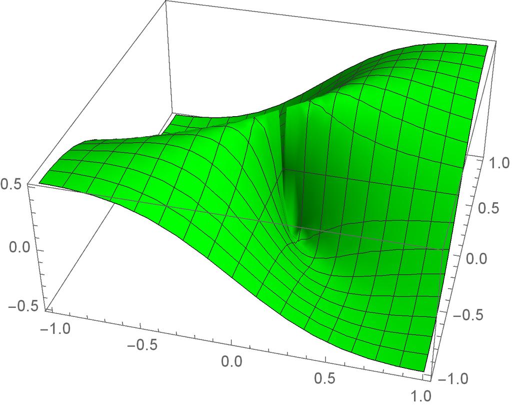 1.2.0 Sammansättning av Funktioner KAPITEL 1. DEL 1 f(x, y) = xy, (x, y) (0, 0)? x 2 + y2 Lösning: Betrakta linjerna y = x och y = 0 som båda går igenom (0, 0).