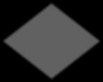 Figur visar hur de olika elementen inom psykometrisk riskperception tillsammans skapar individens subjektiva riskperception. 5.
