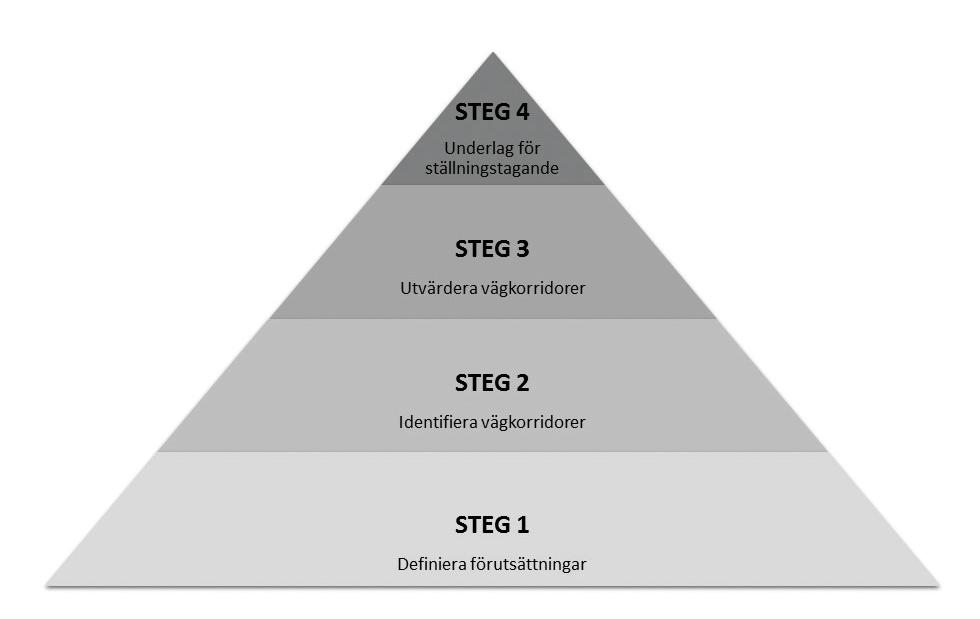 3. Avgränsning och metod 3.