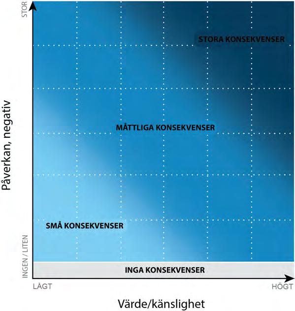 3. Avgränsning och metod 3.2.3 Steg 3: Utvärdering av korridorer De möjliga korridorer som identifieras i steg 2 analyseras och utvärderas i steg 3.