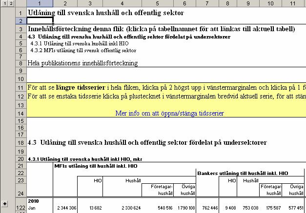 Tidsserier I de olika delarnas tabeller återfinns tidsserier. Hela tidsserien visas inte i standardläget. För att kunna ta del av hela tidsserier måste man öppna upp tabellens ingående rader.