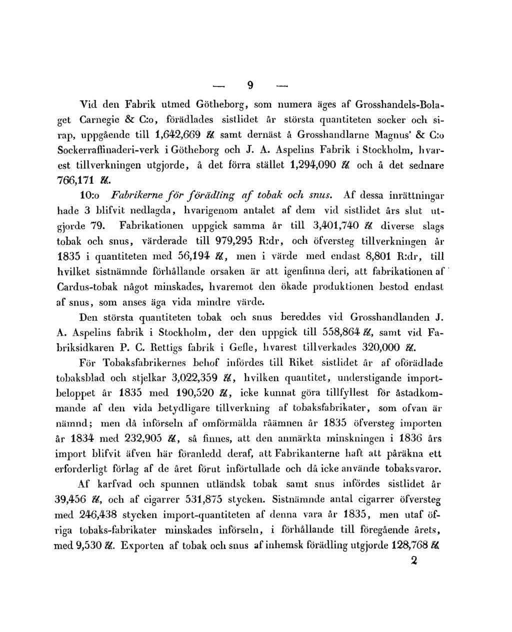 9 Vid den Fabrik utmed Götheborg, som numera äges af Grosshandels-Bolaget Carnegie & C:o, förädlades sistlidet år största quantiteten socker och sirap, uppgående till 1,642,669 U.