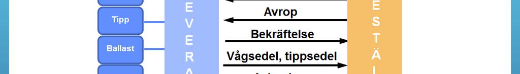 e-kommunikationen