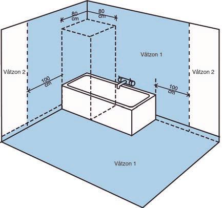 Förutsättningar Förutsättningarna i denna monteringsanvisning är att alla ingående golv- och väggkonstruktioner uppfyller kraven enligt Byggkeramikrådets Branschregler för våtrum, BBV :.