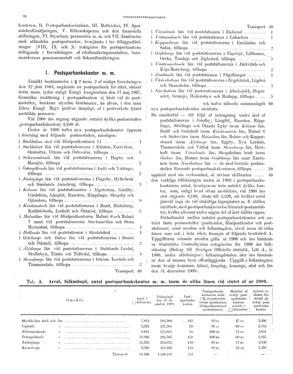 VI POSTSPARBANKSKONTOREN. kontoren, 11. Fostsparbanksrörolson, III. Motböeker, IV. Sparmärkesförsäljningen, V..Räkenskaperna, och den tinansiella ställningen, VI. Styrelsen, personalen ni. m. och VII.