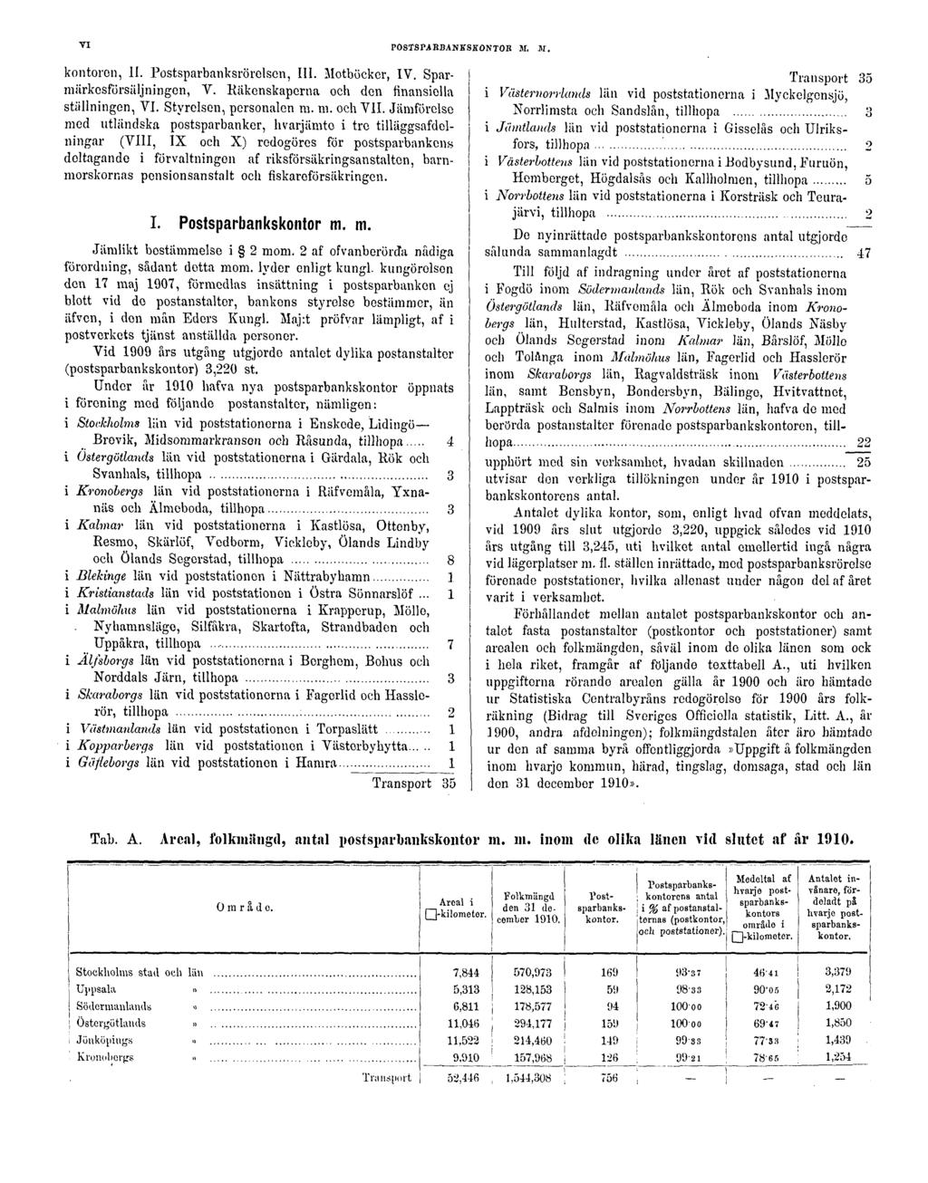 VI POSTSPARBANKSKONTOR M. M. kontoron, II. Postsparbanksrörelscn, III. Motböckcr, IV. Sparmärkosförsäljningen, V. Räkenskaperna och den finansiella ställningen, VI. Styrelsen, personalen m. ni.
