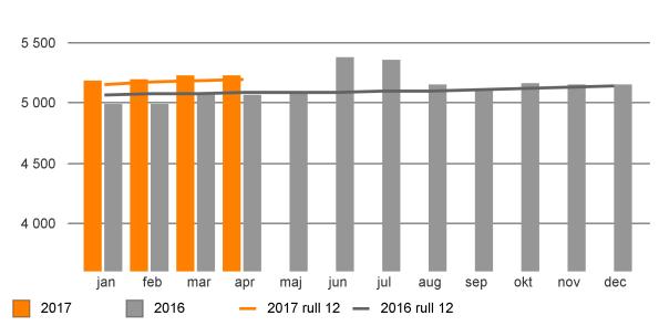 Prognos De handlingsplaner som nu verkar i Kryh är inte tillräckliga för att nå det resultat som prognostiserades efter april månad för helåret 2017.