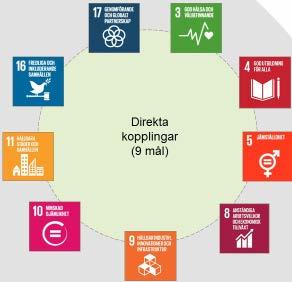 Agenda 2030 och SKL:s