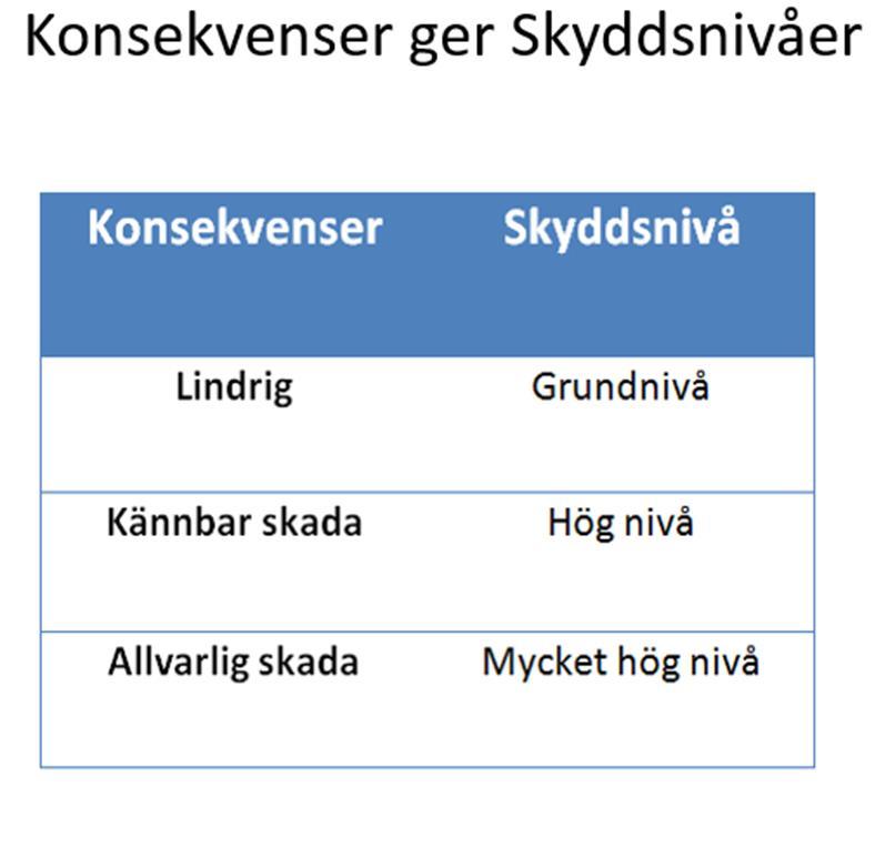 SYDARKIVERA.