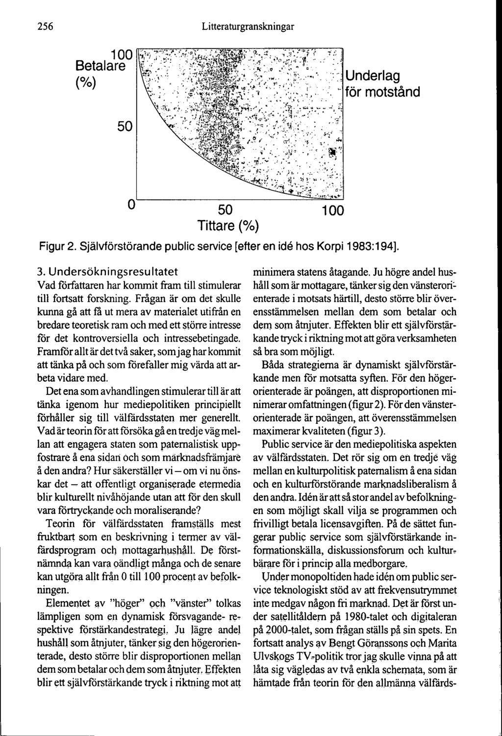 256 Litteraturgranskningar Underlag för motstånd Tittare (%) Figur 2. Självförstörande public service [efter en idé hos Korpi 1983:194]. 3.