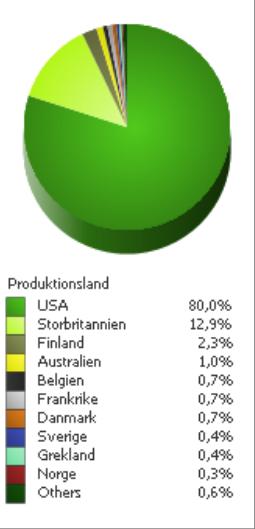 6 Sommaren 2016 Besök Besök 2016 Besök 2015 Besök 2014 Diff. 16/15 16/15 i % Diff.