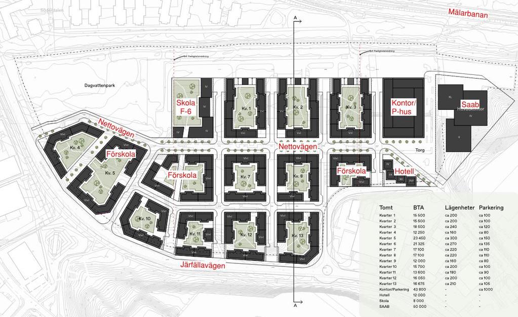 Figur 2.2. Föreslagen kvartersindelning. Bebyggelse som inte är utmärkt med röd text utgörs av bostäder. Kortaste avstånd mellan Mälarbanan och planområdet uppgår till cirka 50 meter.