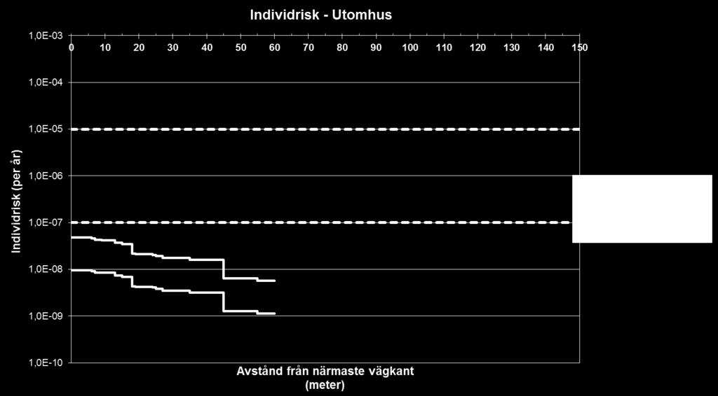 C.6 redovisas resultatet av del 1. Figur C.4.