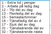 28 - Extra tid i pengar Om det är beordrad övertid från chef stämpla in/ut med denna Kod, då räknar system ut övertid utefter avtalet. 5 - Sjuk Stämpla ut för sjukdom. En ny post skapas i frånvaro.