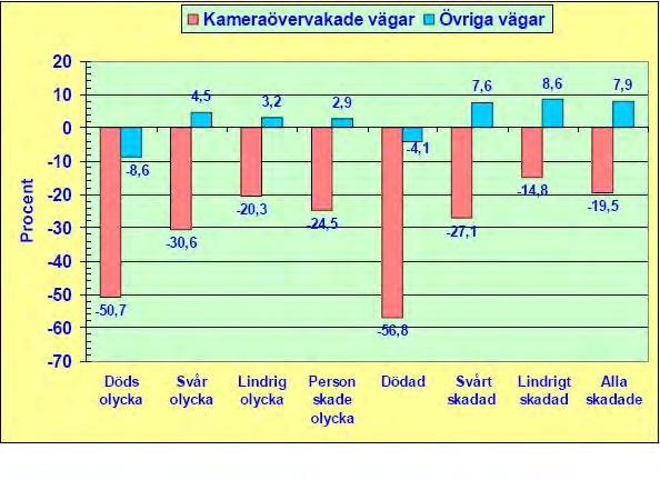 det vara till ännu större hjälp för den svenska trafikpolisen, öka säkerheten på våra vägar och rädda många liv 5.