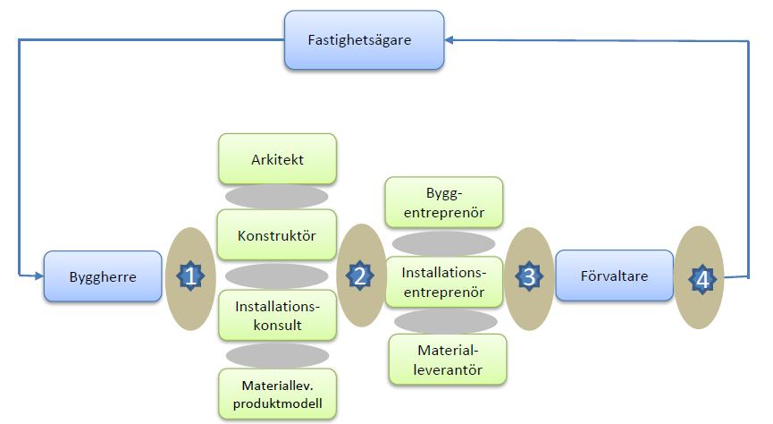 Viewern kan enkelt utökas med många relaterade funktioner, såsom kopplingar till projektplatser, avstämning av innehåll mot leveransspecifikation, kontroll av CAD-filer etc.