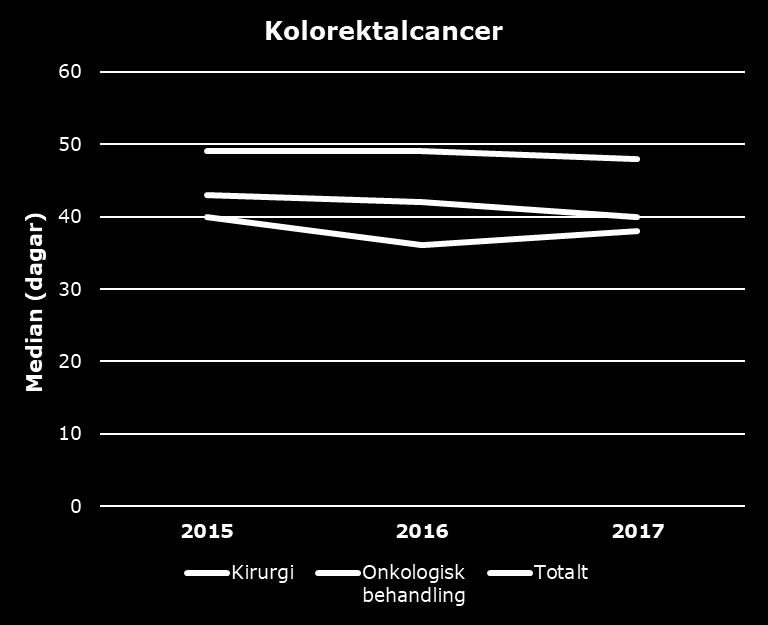 UÖ-regionen, kvalitetsregistret, april 2018