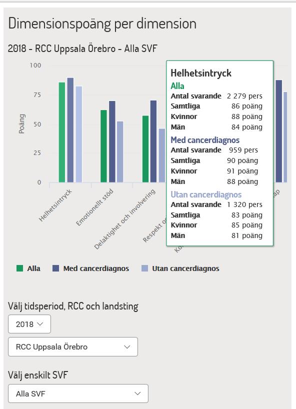 Resultat av PREMenkät SVF Q1