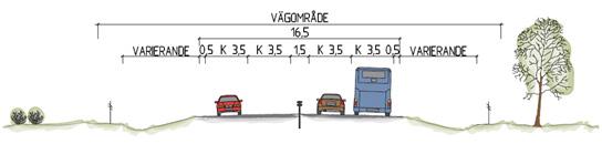 Utgångspunkten är att E20: s linjeföring i plan och profil ska utgå från befintlig väg.