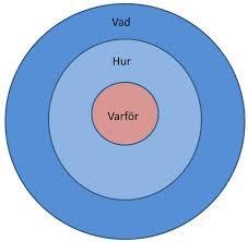 Från erfarenheter till